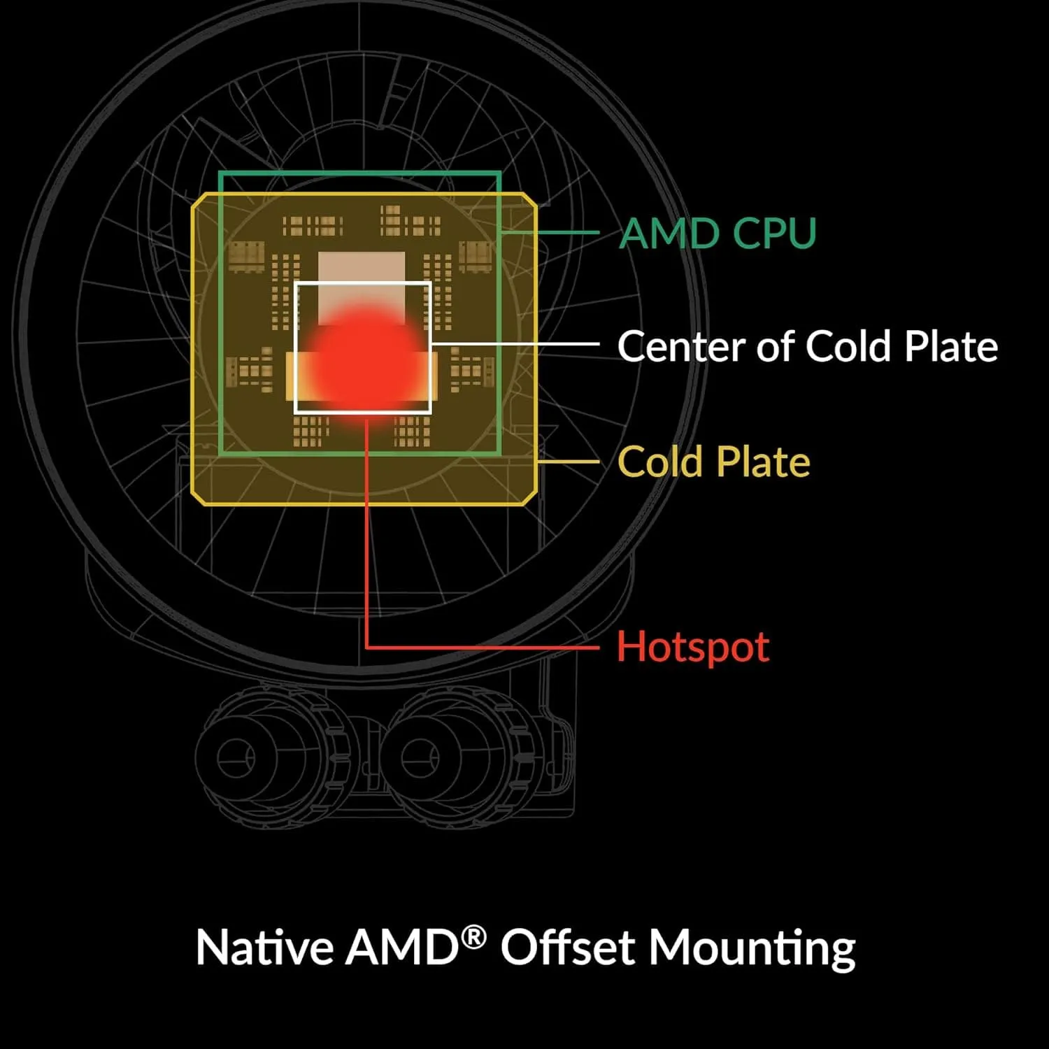 ARCTIC Liquid Freezer III 360 A-RGB - 360mm All-in-One CPU Water Cooler, Intel & AMD Compatible, PWM-Controlled Pump, 200-1800 RPM Fans, LGA1851/1700 - White