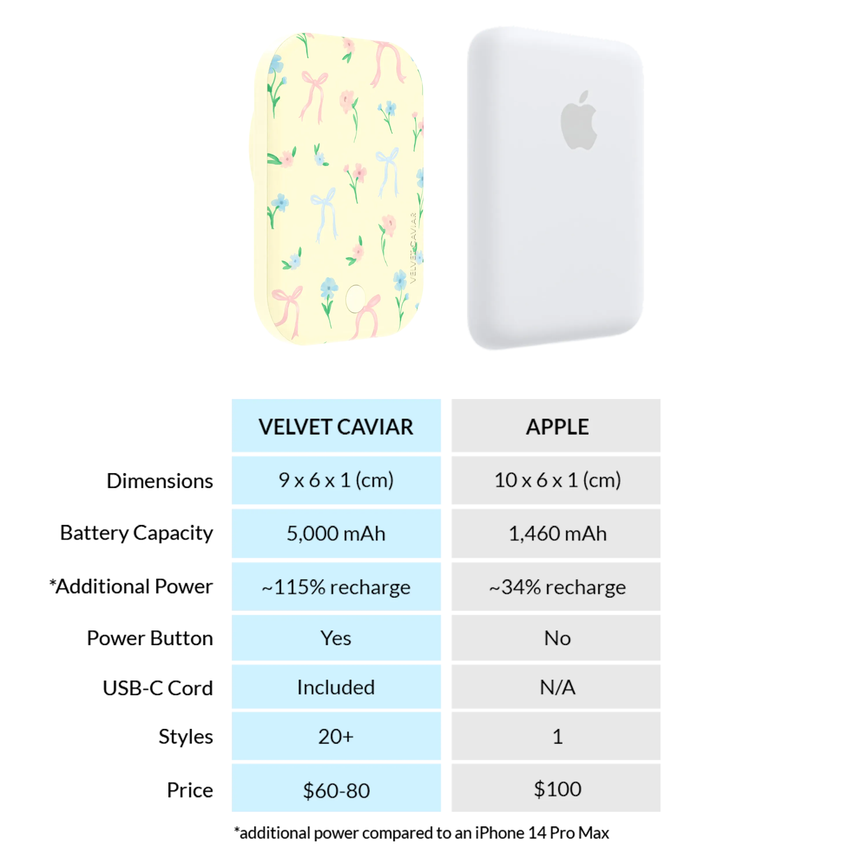 Buttercup Bows MagSafe Battery Power Pack